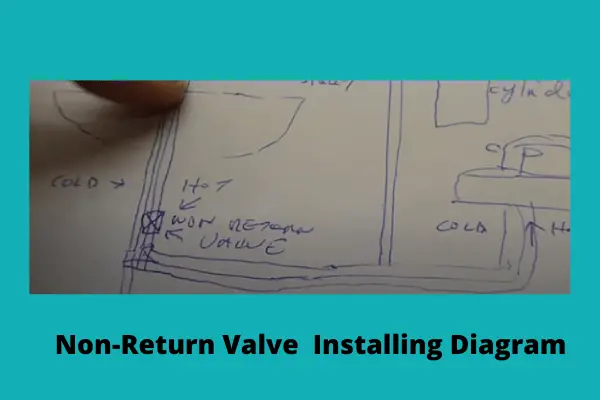 non-return valve installing diagram