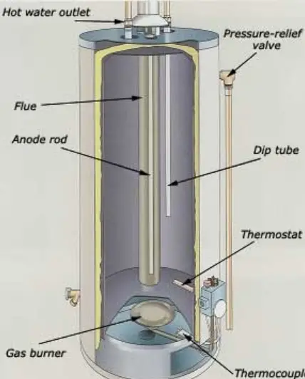 water heater issue